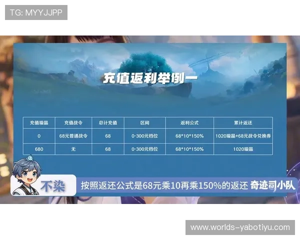 亚博vip充值优惠活动最新资讯助你节省更多游戏开支